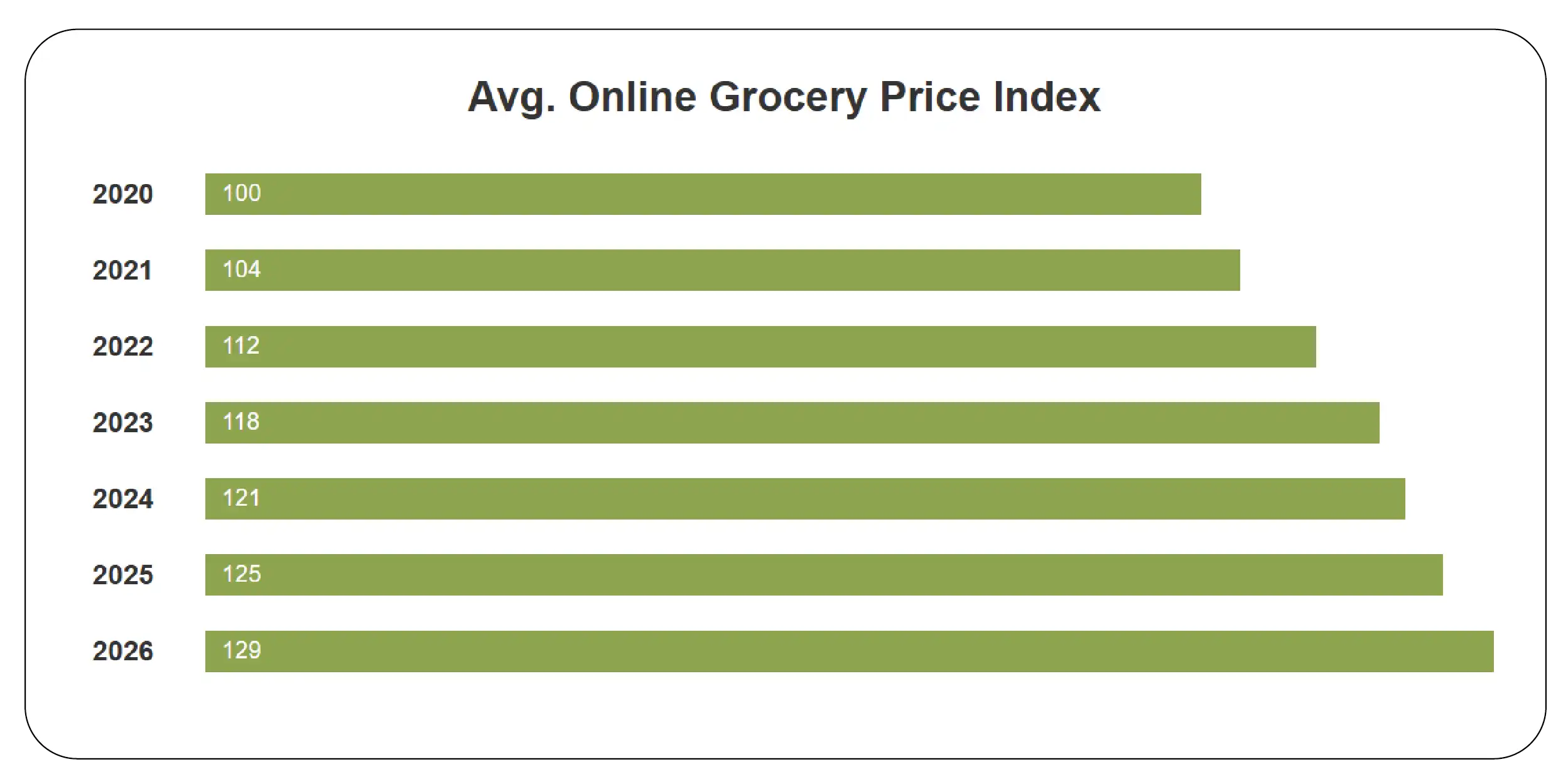 Evolution of Retail Pricing Intelligence in Digital Grocery Ecosystems
